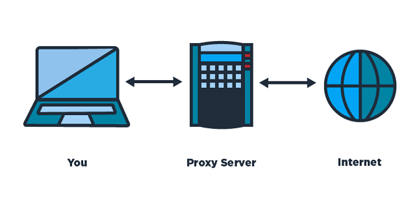 Proxy Servers dan fungsinya